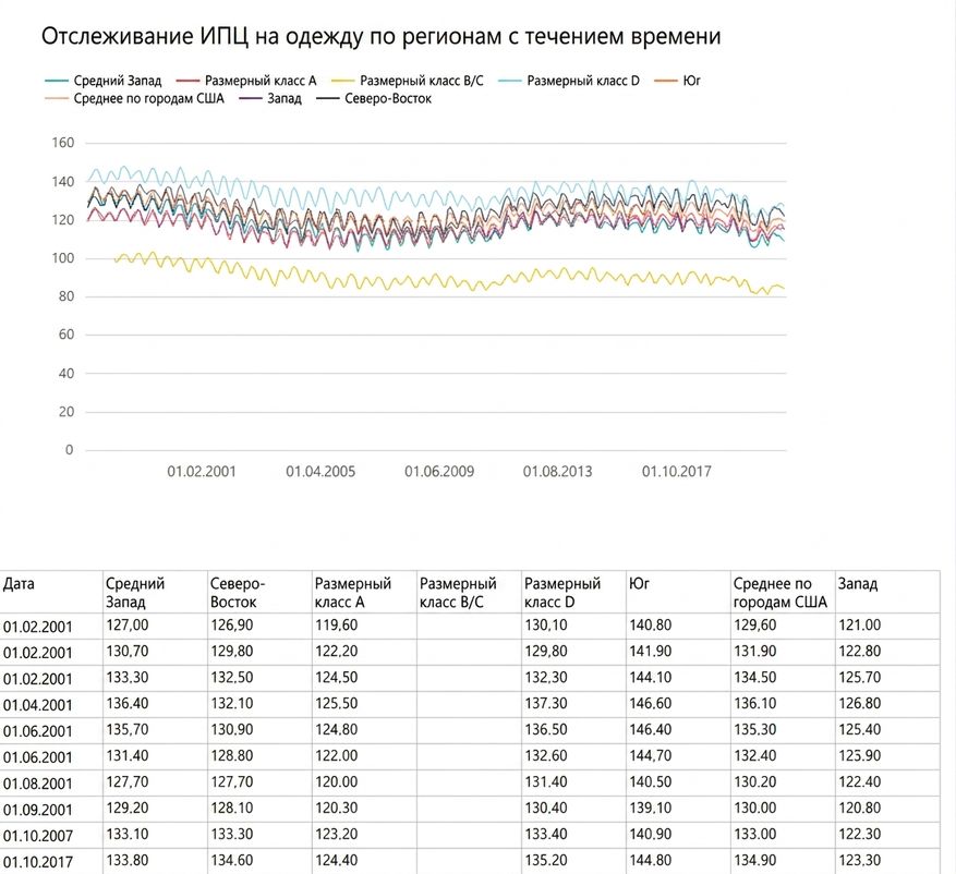Пример разбитого на страницы отчёта в Power BI.