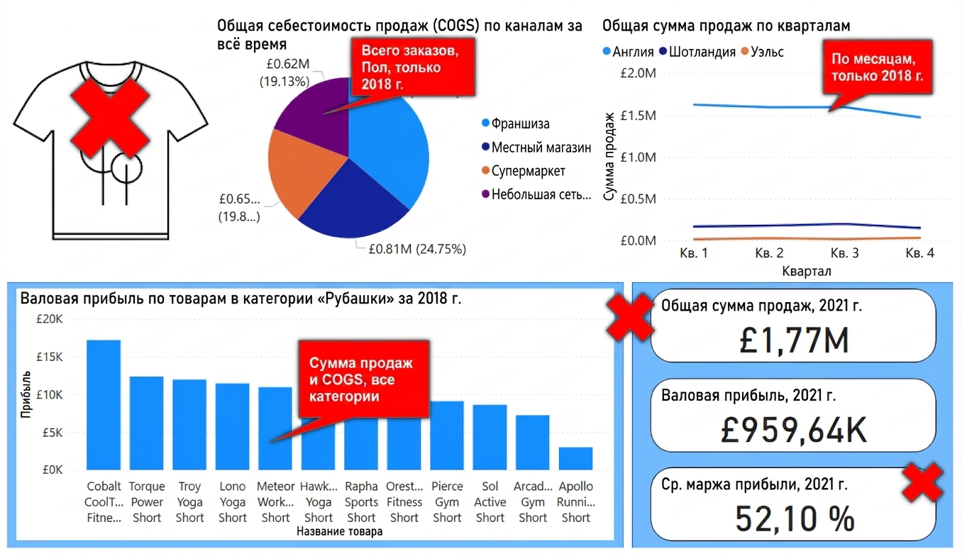 Шаги по очистке дашборда