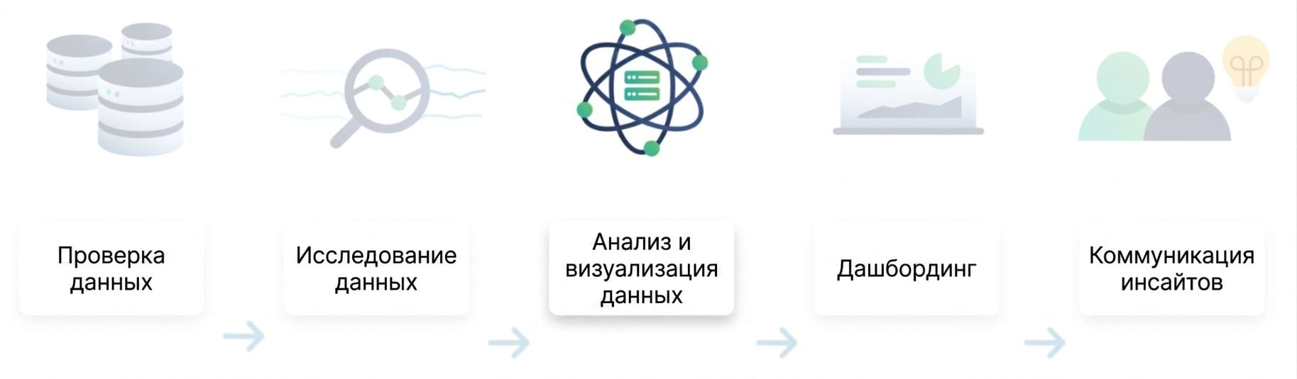Процесс анализа данных