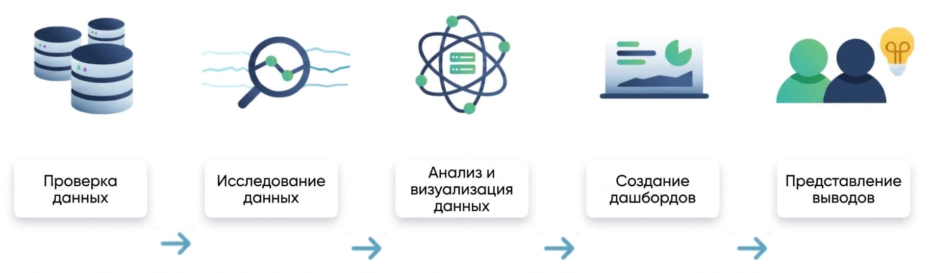 Процесс анализа данных
