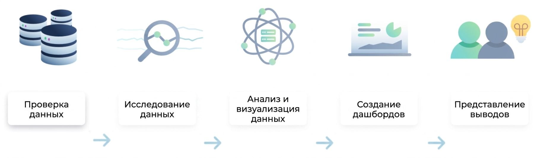 Процесс анализа данных