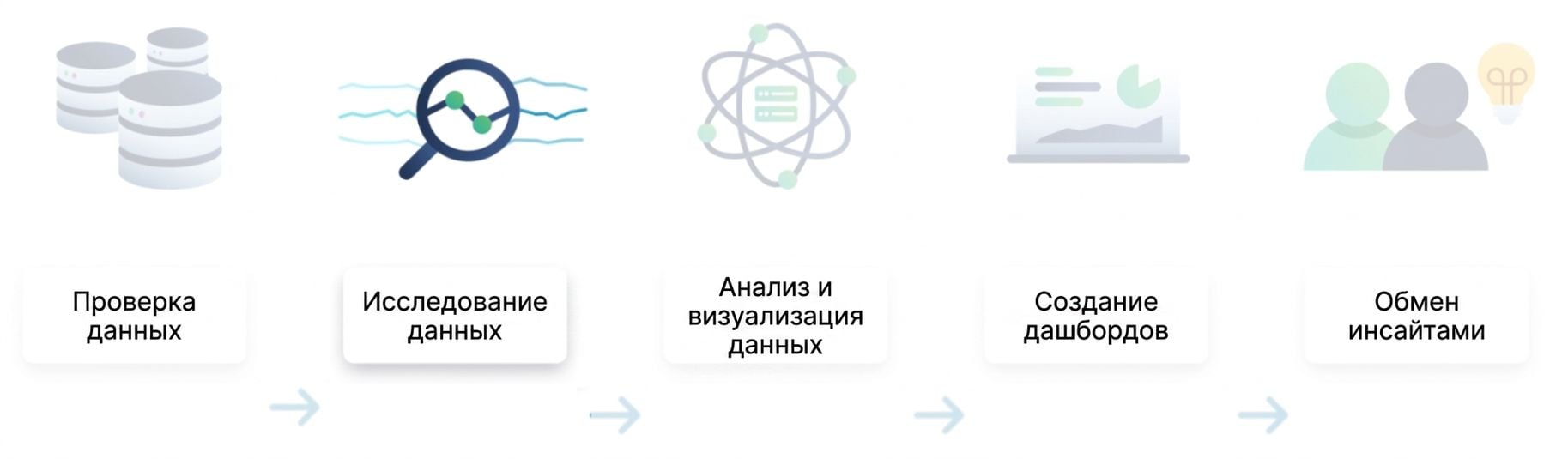 Процесс анализа данных
