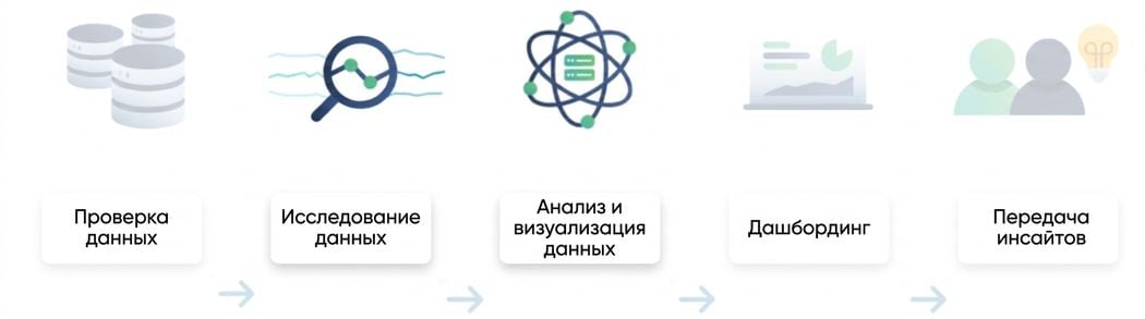 Процесс анализа данных