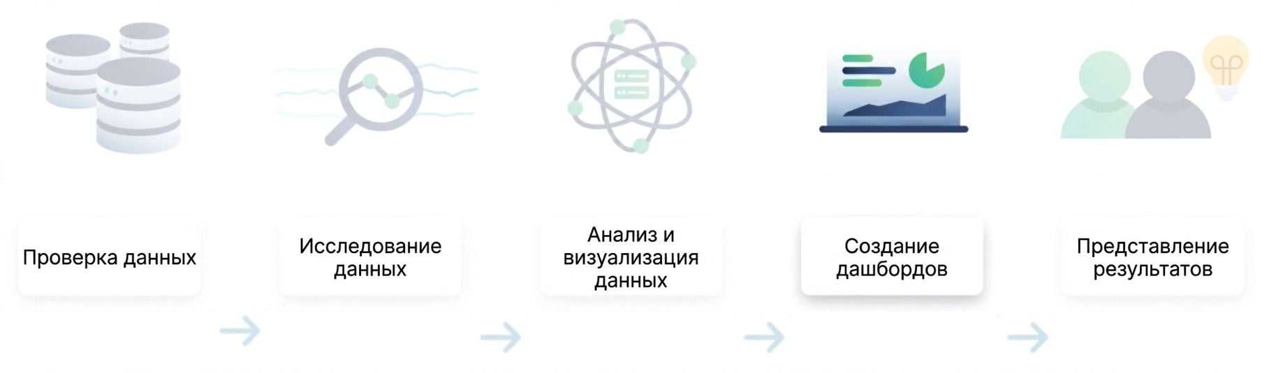 Процесс анализа данных