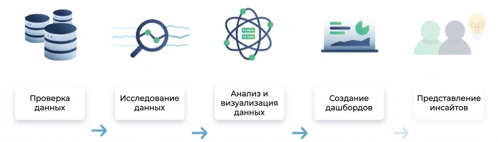 Процесс анализа данных