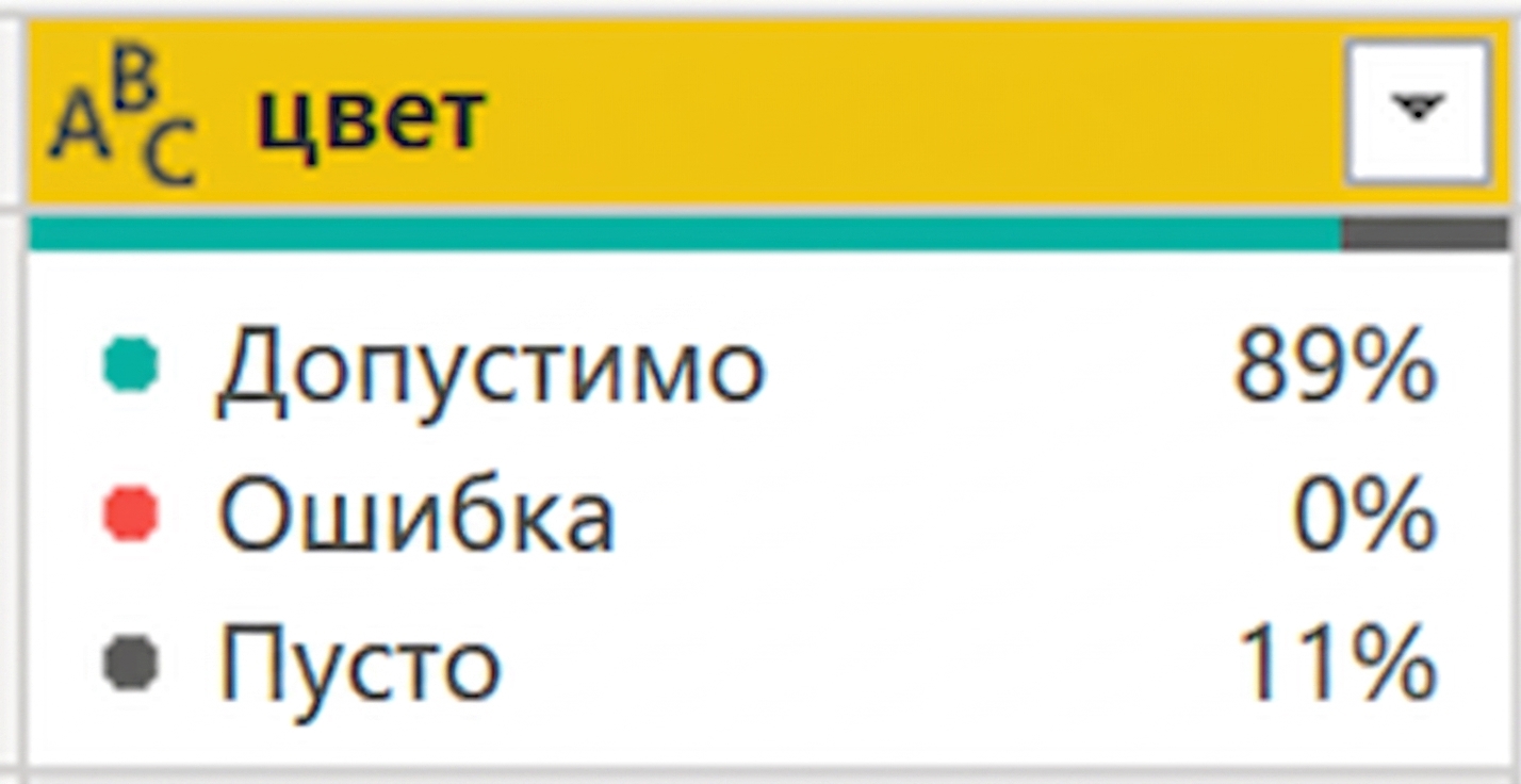 Снимок экрана с результатом работы функции качества столбцов.