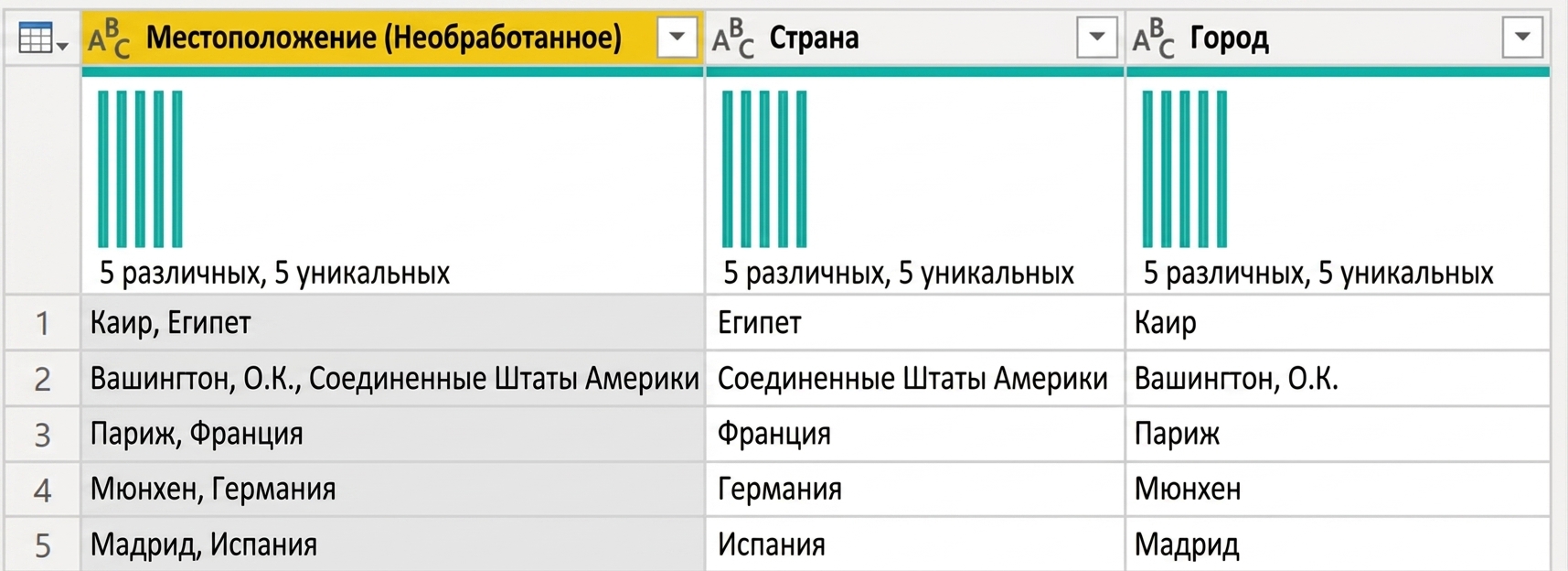 Снимок экрана Power Query с таблицей из трёх столбцов: один содержит несколько единиц информации, два других — по одной, полученных из первого.