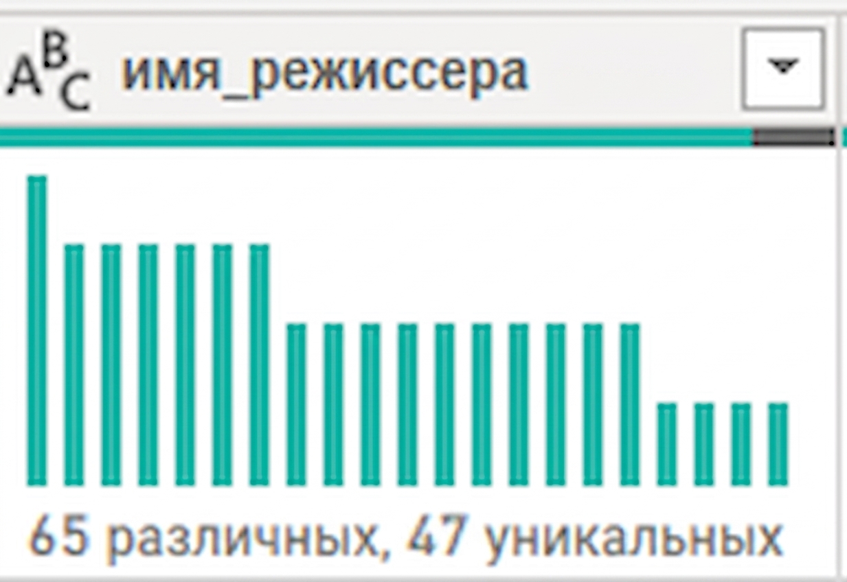 Снимок экрана с результатом работы функции распределения столбцов.