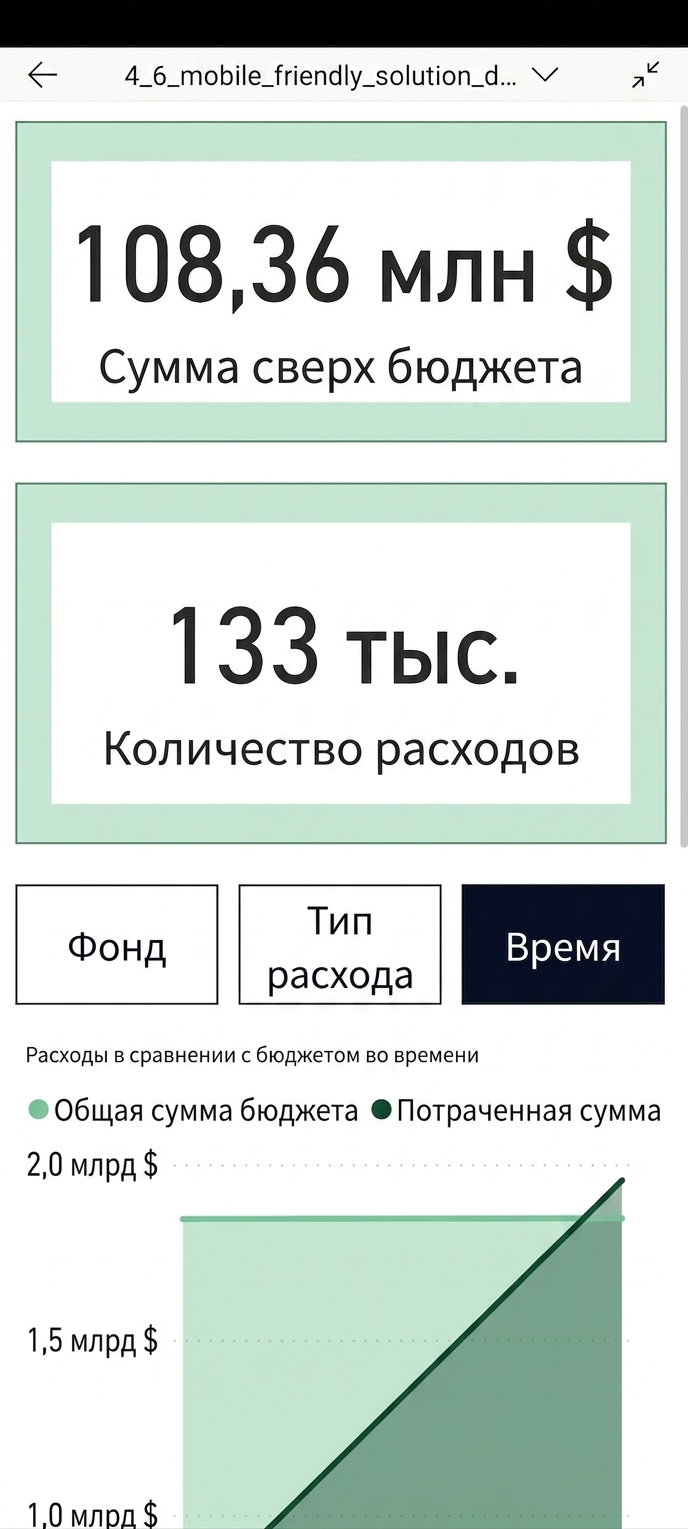 Отчёт с мобильной оптимизацией в приложении Power BI.