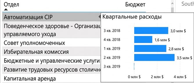 Пример пользовательской подсказки