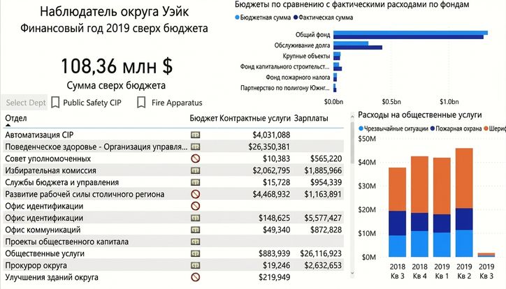 Навигация по существующей панели мониторинга
