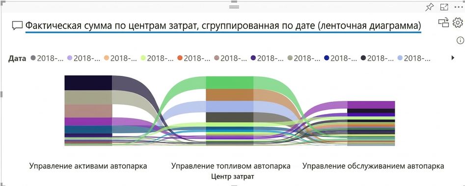 Пример визуализации Q&A с указанием типа диаграммы