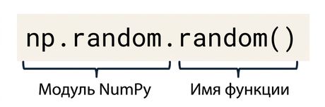 np.random — модуль NumPy, а np.random.random() — функция внутри этого модуля