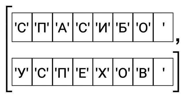 Массив NumPy с фразой «thanks and congrats»