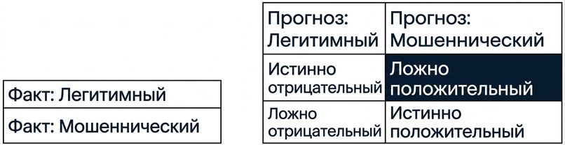 false_positive.png