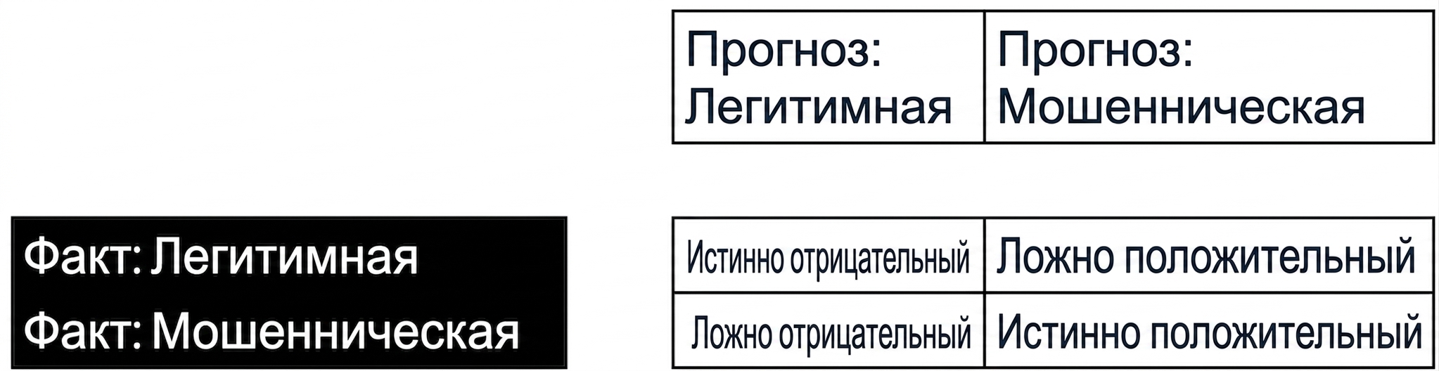 actual_labels.png