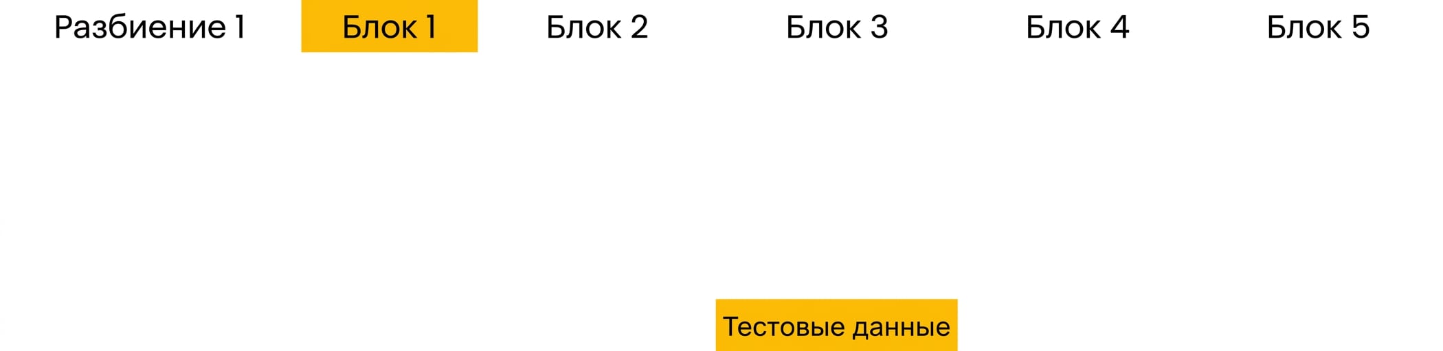 разбивка 1 зарезервирована как тестовая выборка