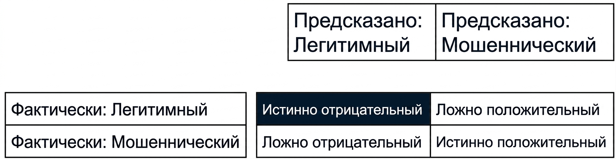 true_negative.png