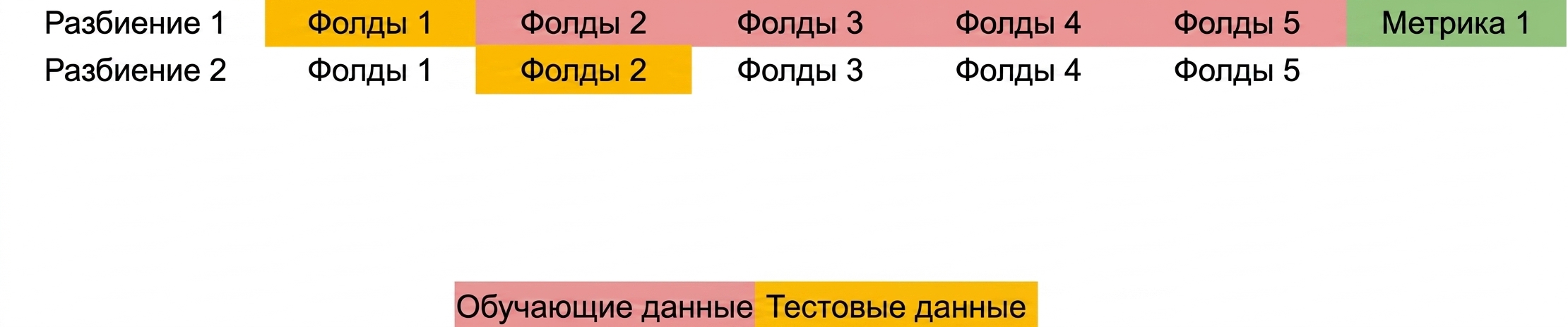 блок 2 в роли тестовых данных