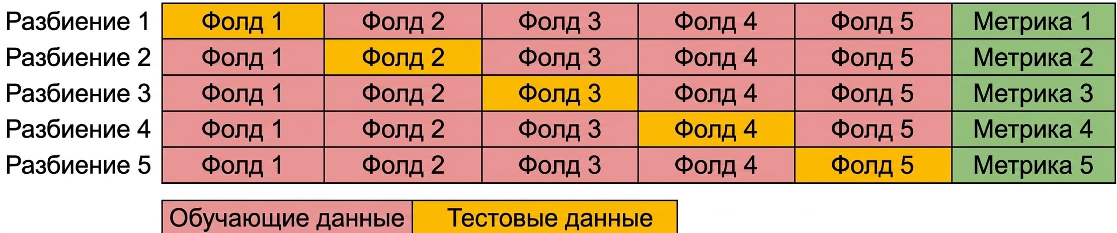 повторение с пятым блоком