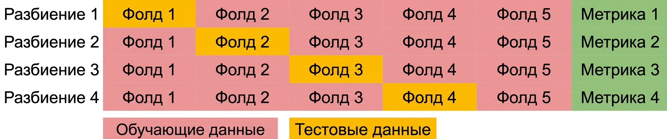повторение с четвёртым блоком