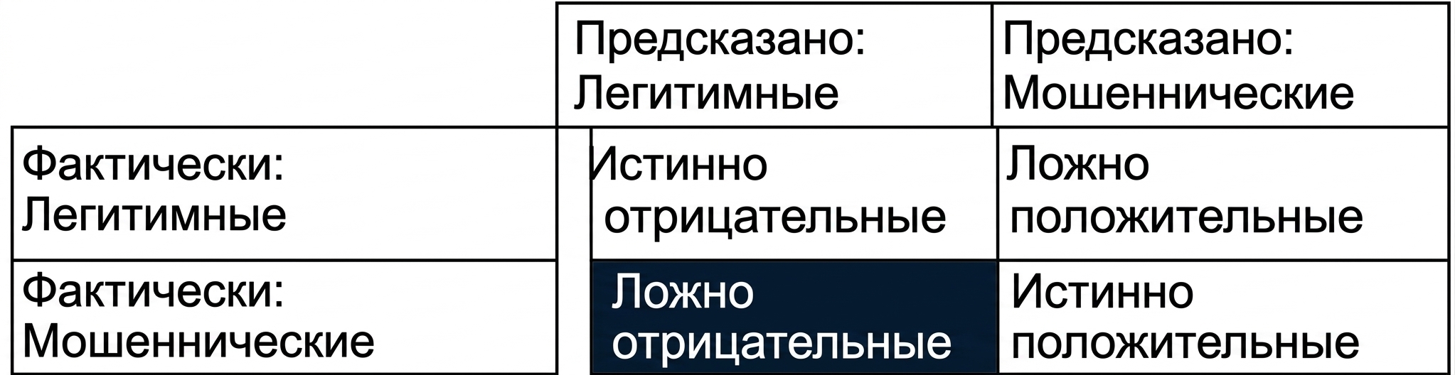 false_negative.png