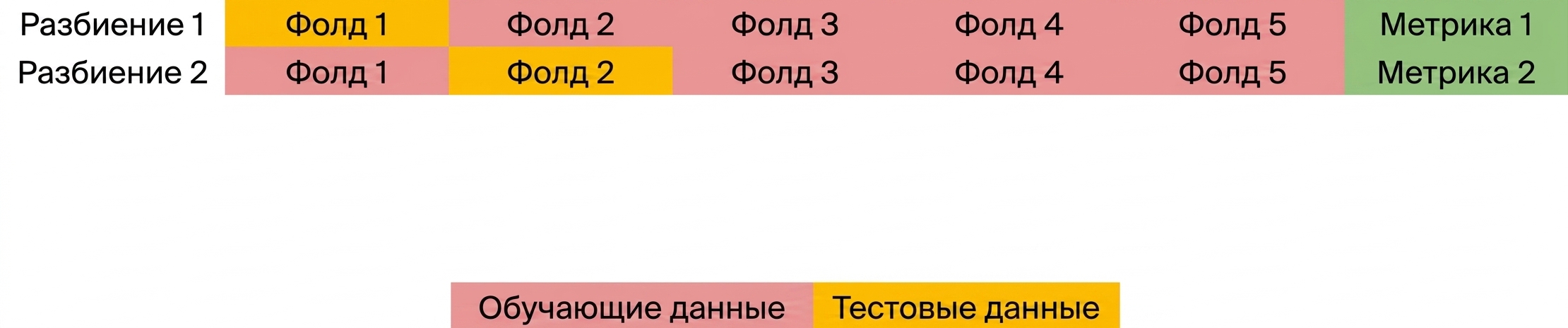повторное вычисление метрики