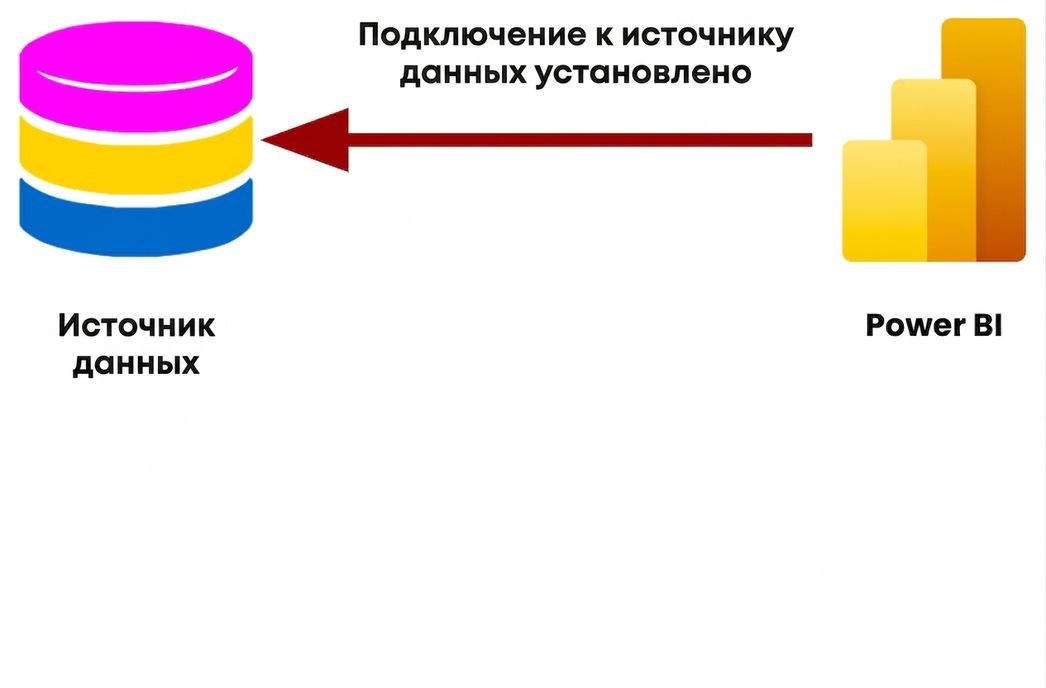 Стандартное подключение к источнику данных