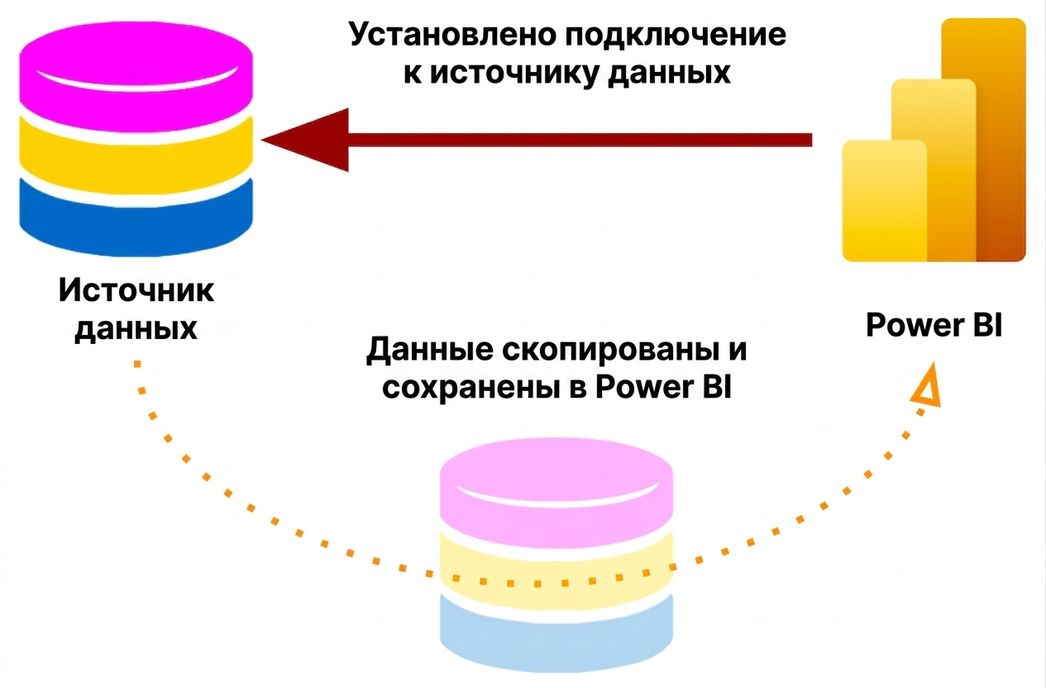Подключение в режиме Import с кешированием данных