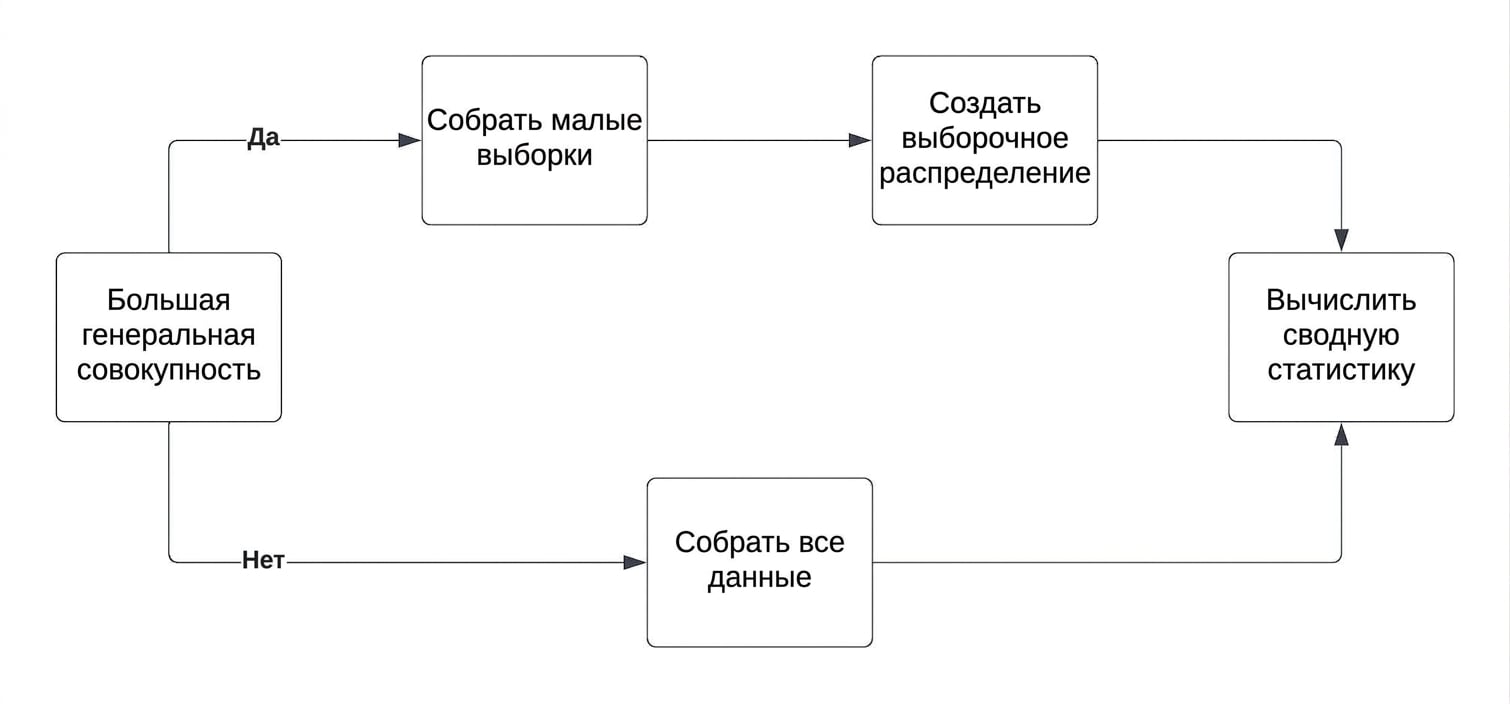 центральная_предельная_теорема_схема.jpg