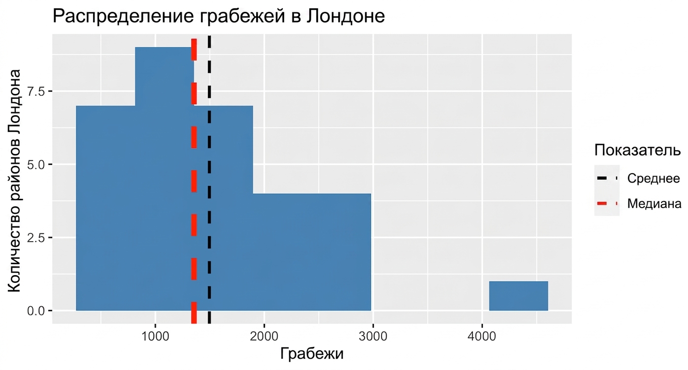 robbery_histogram.png