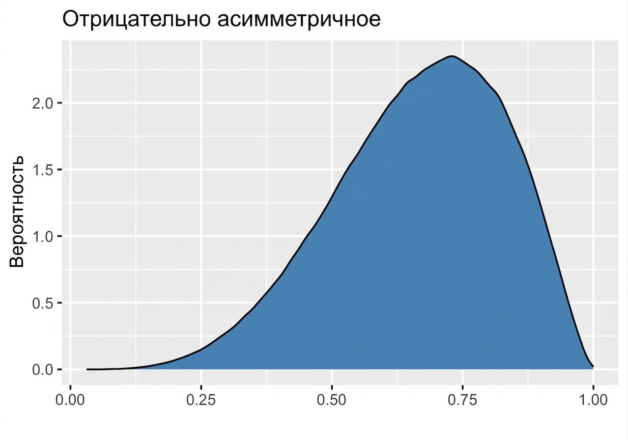 negative_skewed_distribution.png