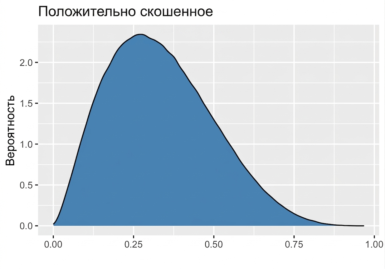 positive_skewed_distribution.png