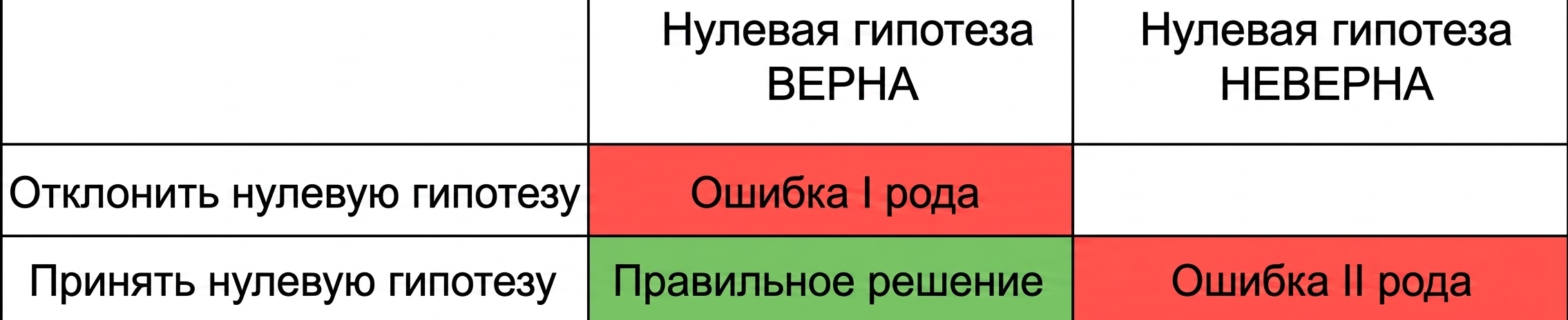 correctly_accept_the_null_hypothesis.png