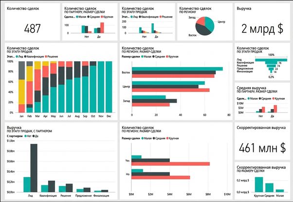 Пример дашборда Power BI