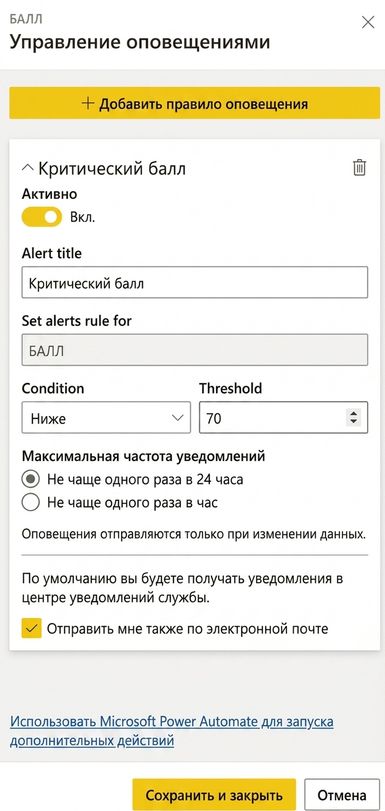 Создание оповещения о данных на плитке панели мониторинга