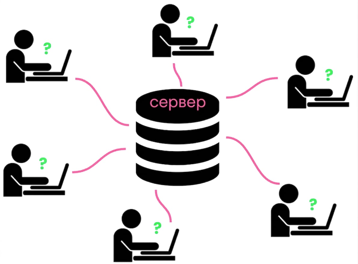 Множество пользователей, работающих с сервером базы данных