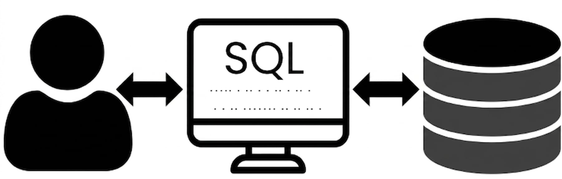 SQL — язык, с помощью которого люди взаимодействуют с базами данных