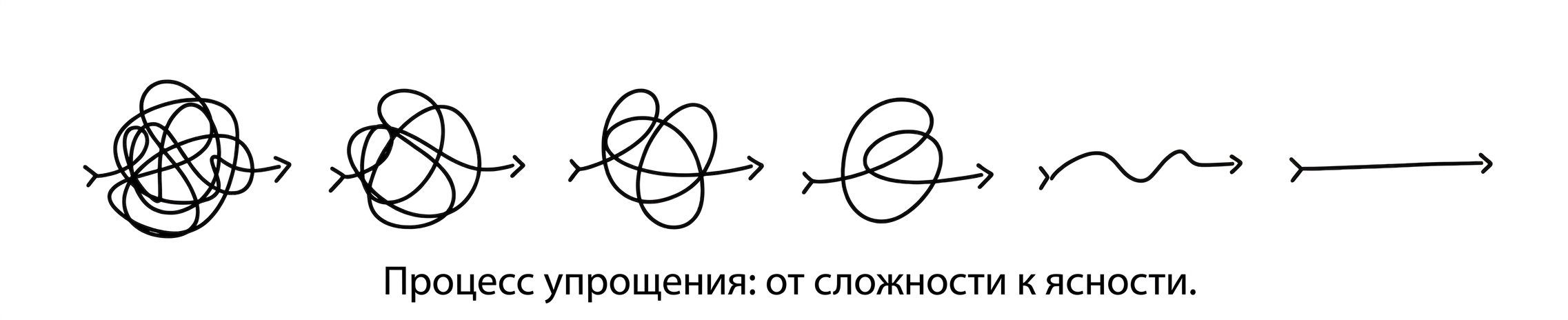 Последовательность каракулей, превращающихся в прямую линию