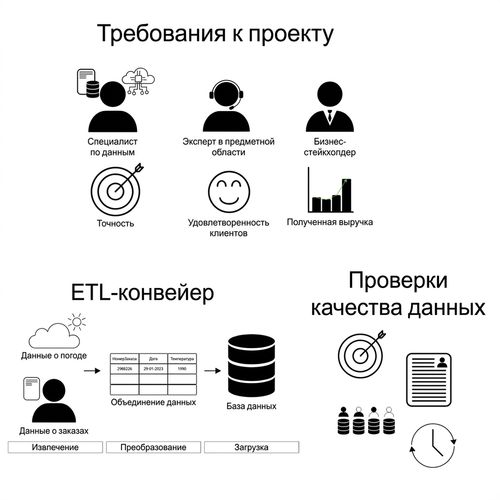 Проектирование проекта на фазе проектирования