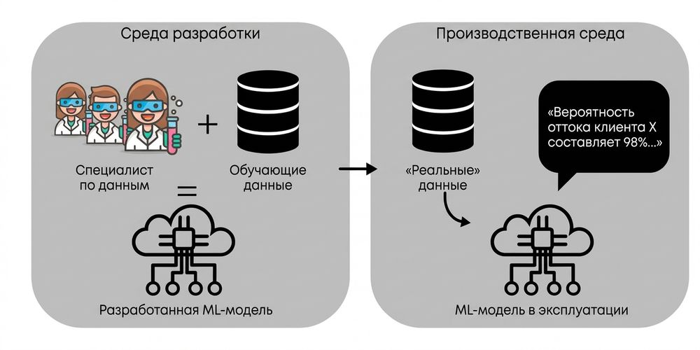 Развёртывание в продакшен