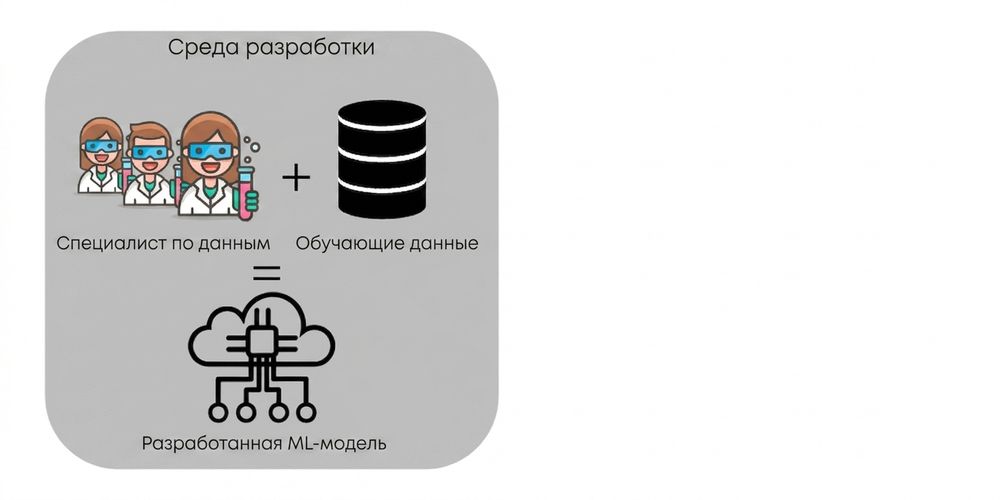 Разработка ML-модели