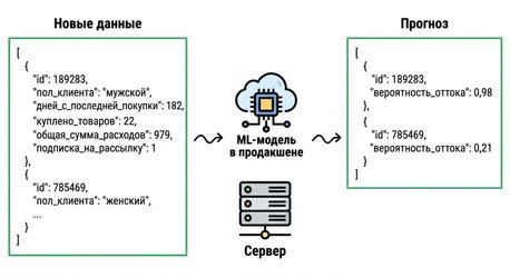 Статистический мониторинг в продакшне