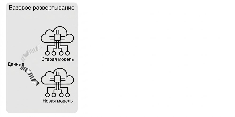 Базовое развёртывание