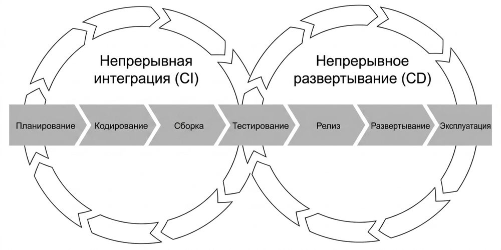 CI/CD pipeline