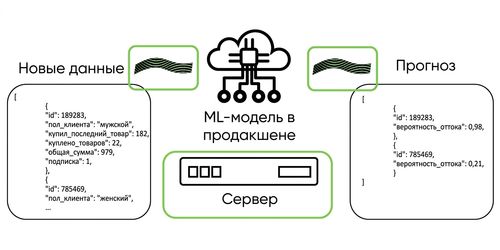 Вычислительный мониторинг в продакшне