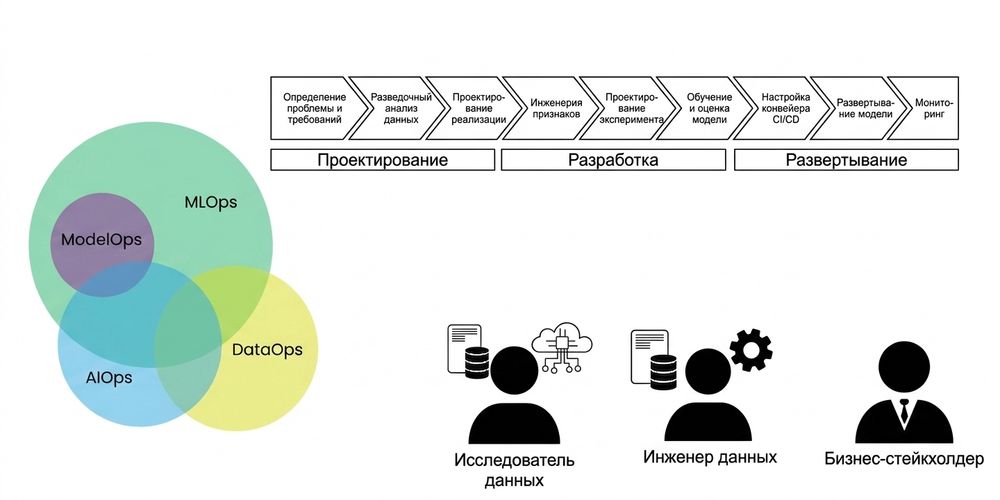 Краткое содержание главы 1