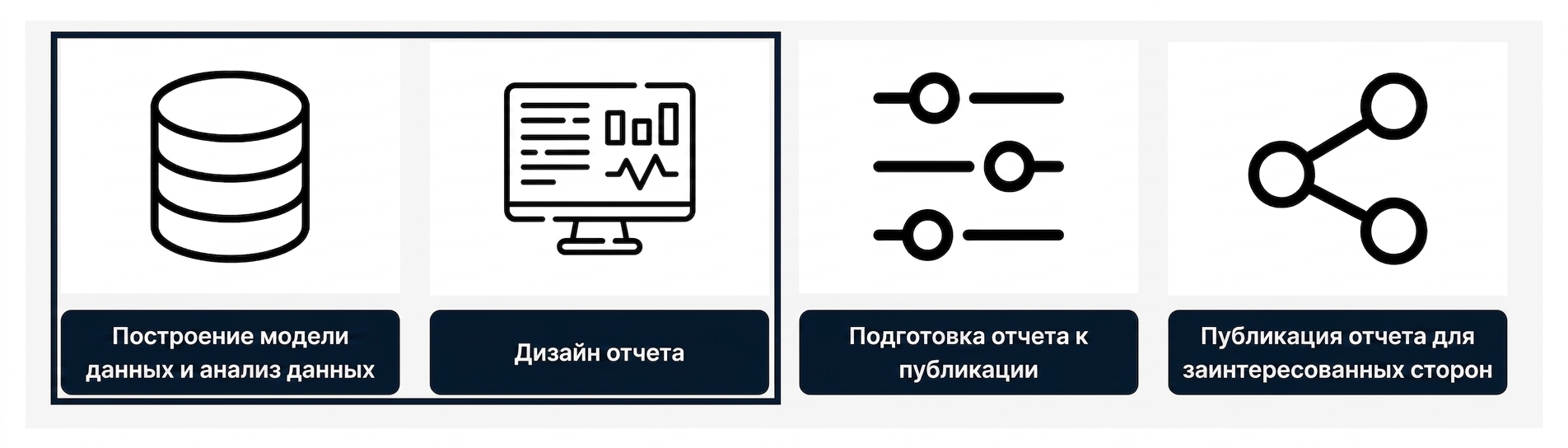 Процесс разработки отчёта — первые два шага