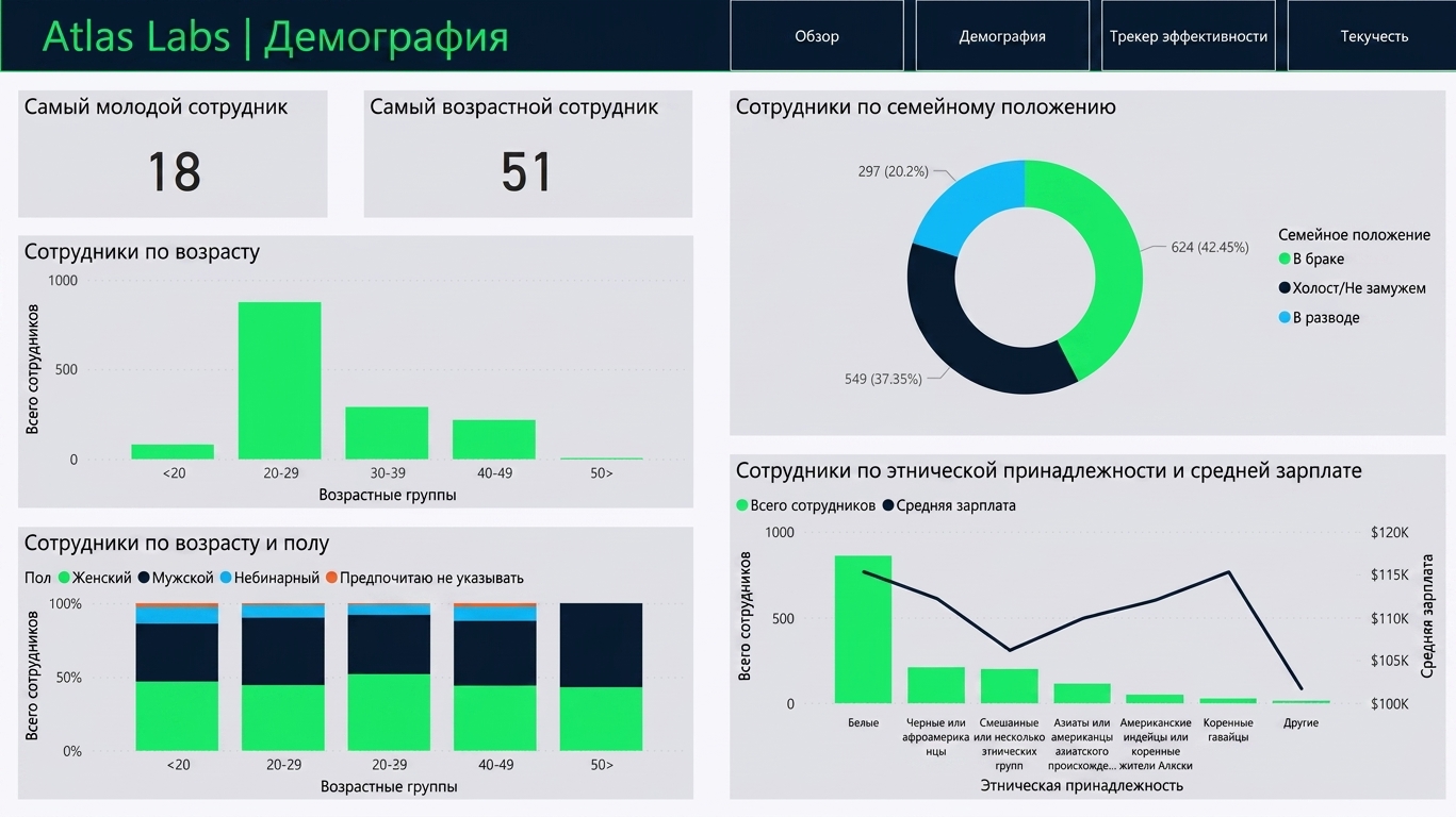 Страница «Демография»