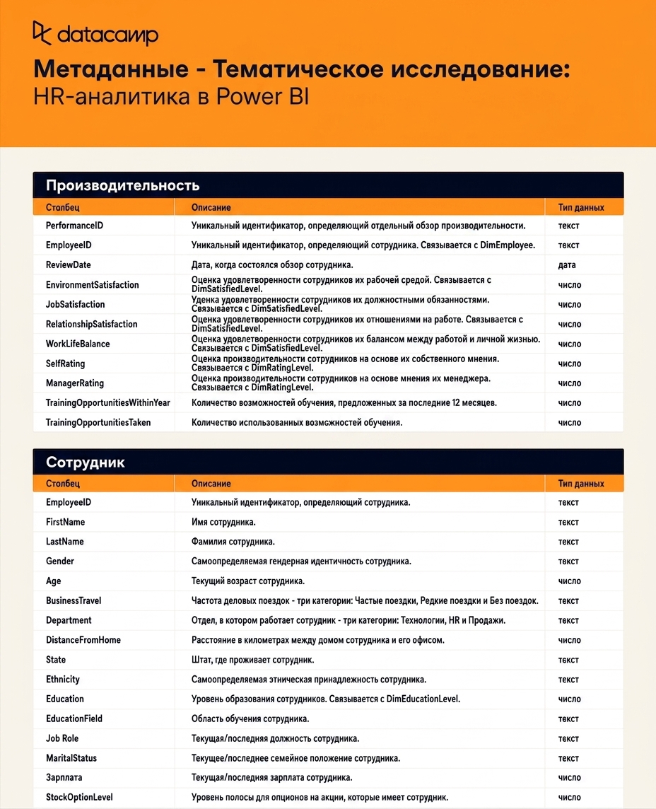 Скриншот листа метаданных